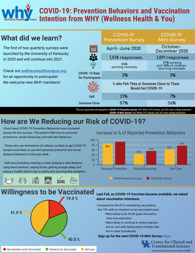 WHY COVID Infographic Spring 2021